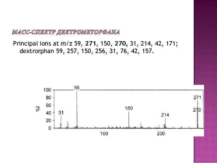 Principal ions at m/z 59, 271, 150, 270, 31, 214, 42, 171; dextrorphan 59,