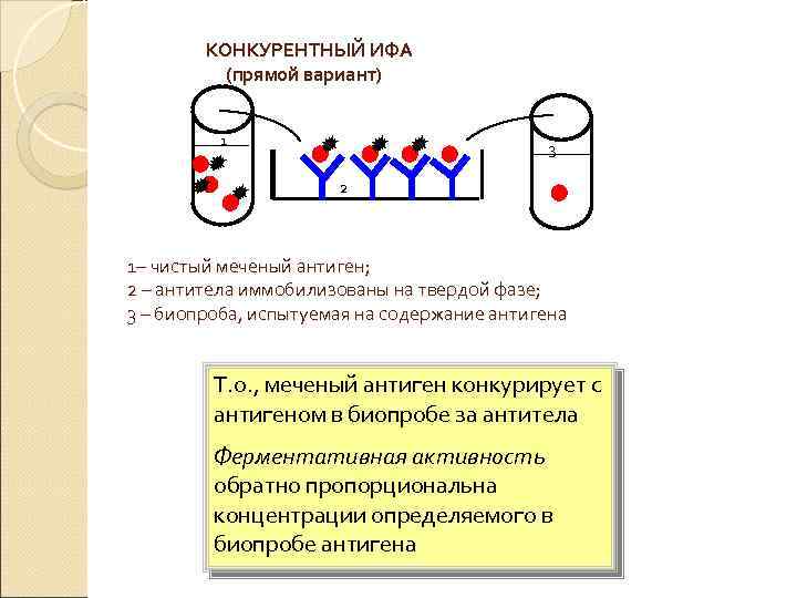 Конкурентный ифа схема