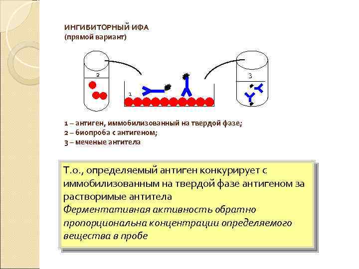 Конкурентный ифа схема