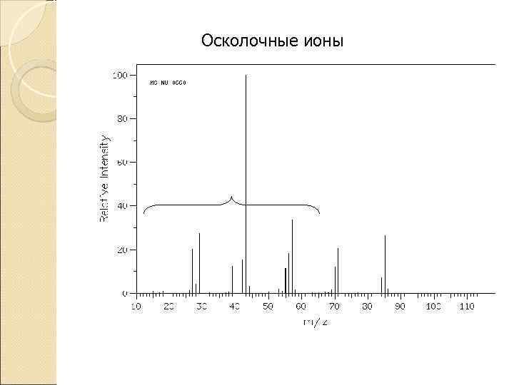 Осколочные ионы 