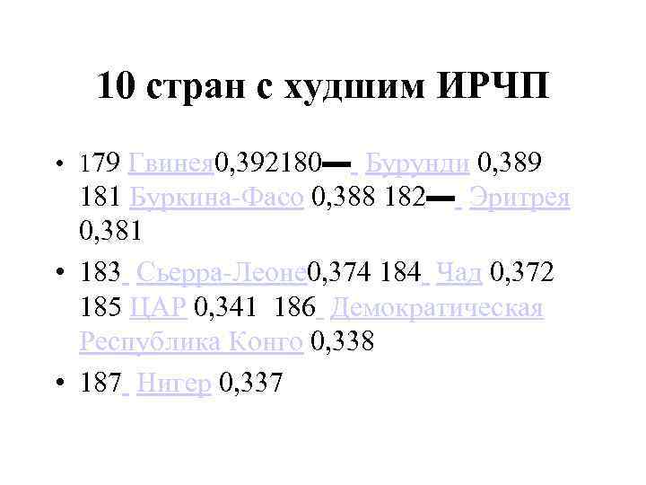 10 стран с худшим ИРЧП • 179 Гвинея 0, 392180▬ Бурунди 0, 389 181