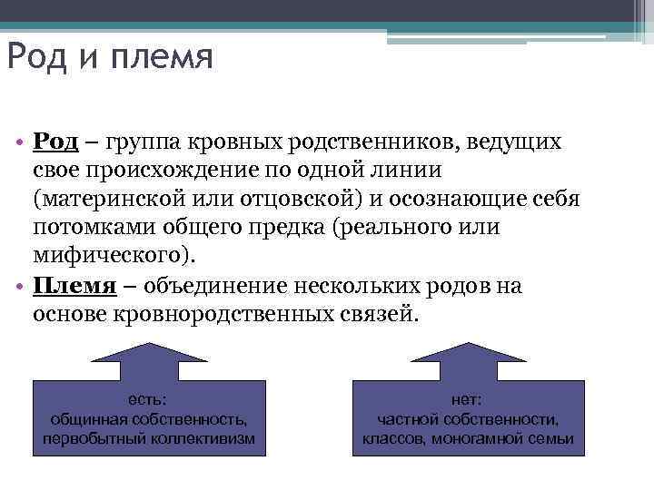 Коллектив кровных родственников. Род племя. Племя это в обществознании.