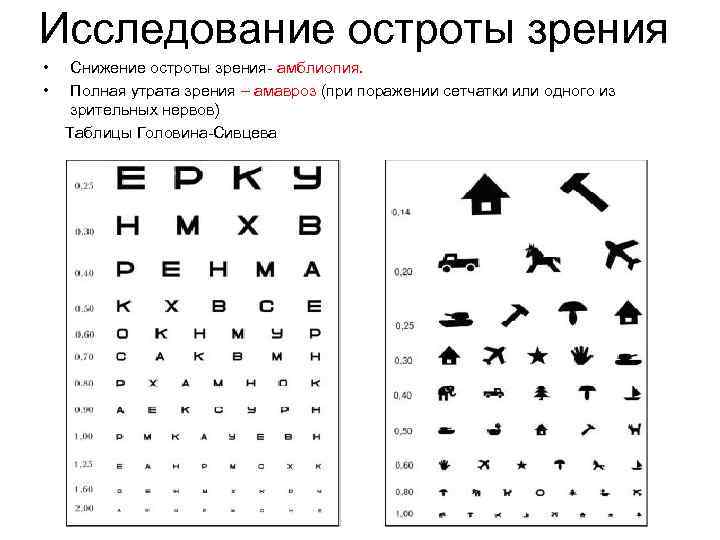 Исследование остроты зрения • • Снижение остроты зрения- амблиопия. Полная утрата зрения – амавроз