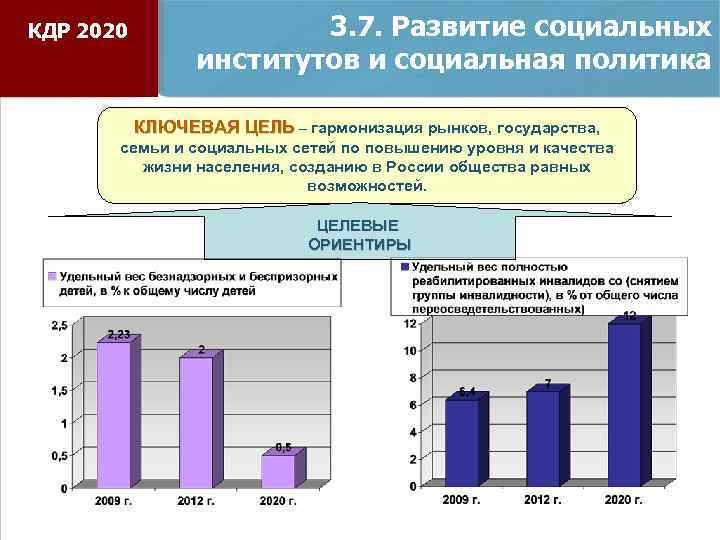 КДР 2020 3. 7. Развитие социальных институтов и социальная политика КЛЮЧЕВАЯ ЦЕЛЬ – гармонизация