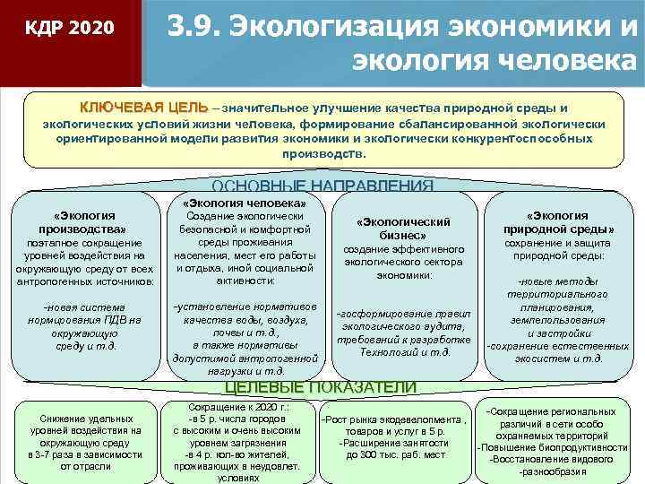 КДР 2020 3. 9. Экологизация экономики и экология человека КЛЮЧЕВАЯ ЦЕЛЬ – значительное улучшение