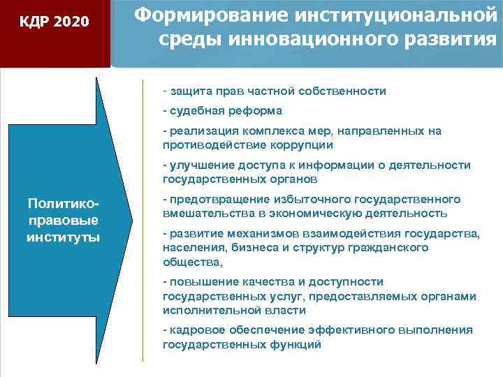 КДР 2020 Формирование институциональной среды инновационного развития - защита прав частной собственности - судебная