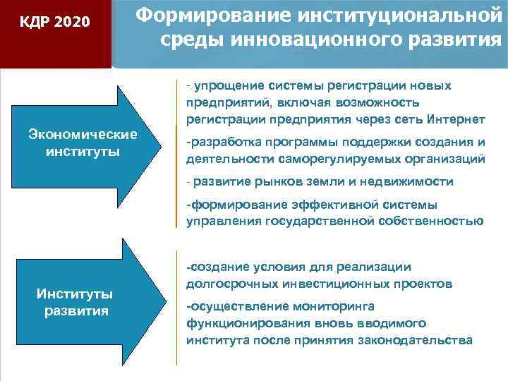КДР 2020 Формирование институциональной среды инновационного развития - упрощение системы регистрации новых Экономические институты