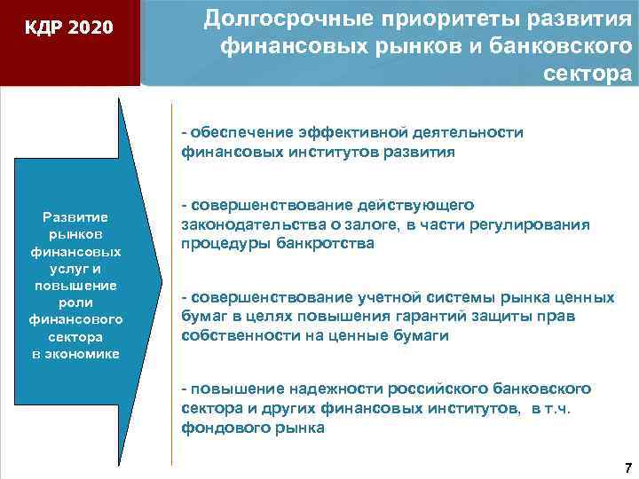 КДР 2020 Долгосрочные приоритеты развития финансовых рынков и банковского сектора - обеспечение эффективной деятельности
