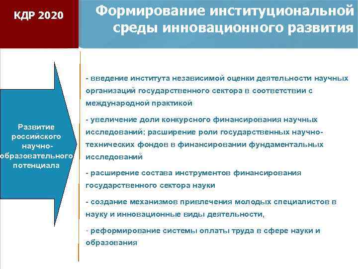КДР 2020 Развитие российского научнообразовательного потенциала Формирование институциональной среды инновационного развития - введение института