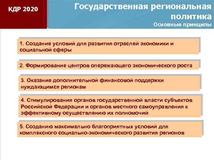 КДР 2020 Государственная региональная политика Основные принципы 1. Создание условий для развития отраслей экономики