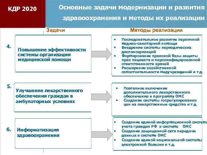 Задачи мрр схема