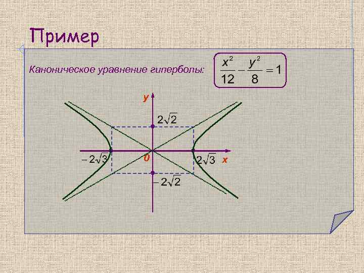 Пример Каноническое уравнение гиперболы: y 0 х 