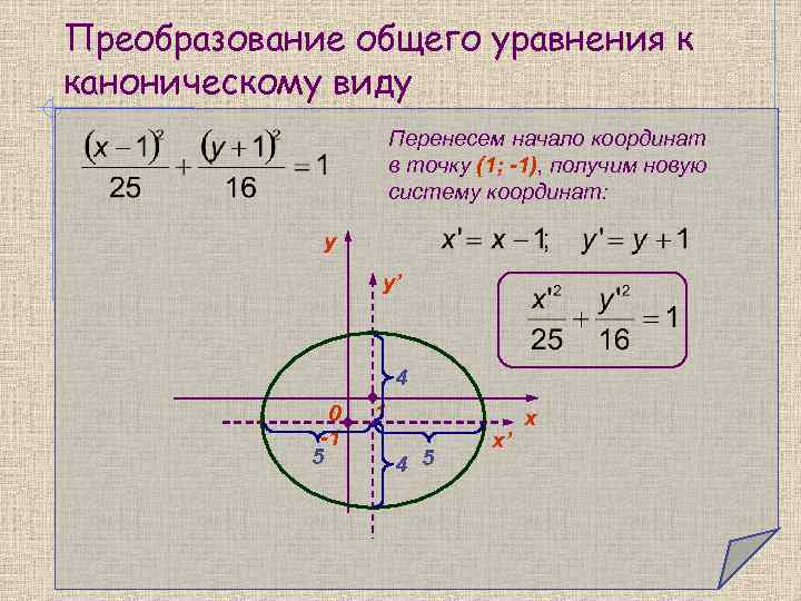 Преобразование общего уравнения к каноническому виду Перенесем начало координат в точку (1; -1), получим