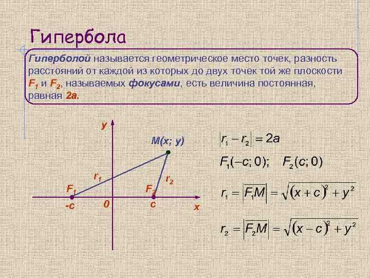 Гипербола Гиперболой называется геометрическое место точек, разность расстояний от каждой из которых до двух