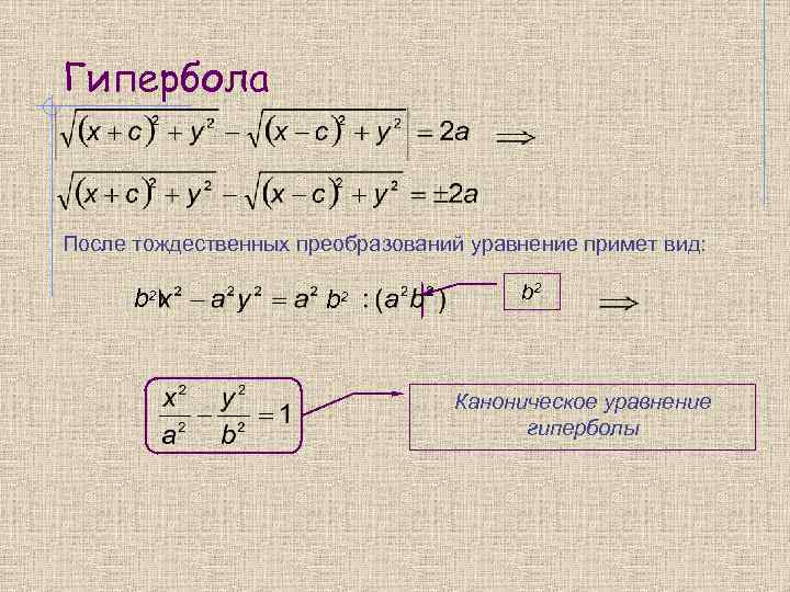 Гипербола После тождественных преобразований уравнение примет вид: b 2 b 2 Каноническое уравнение гиперболы