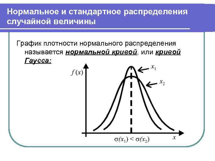 Нормальное и стандартное распределения случайной величины График плотности нормального распределения называется нормальной кривой, или