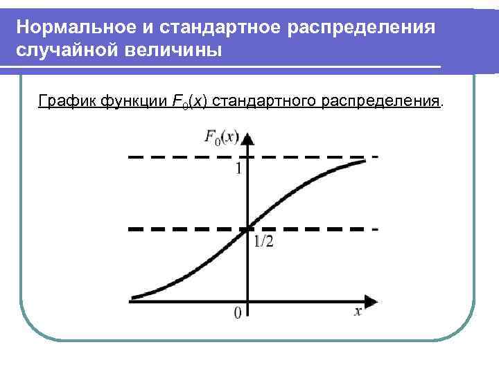 Нормальное и стандартное распределения случайной величины График функции F 0(x) стандартного распределения. 