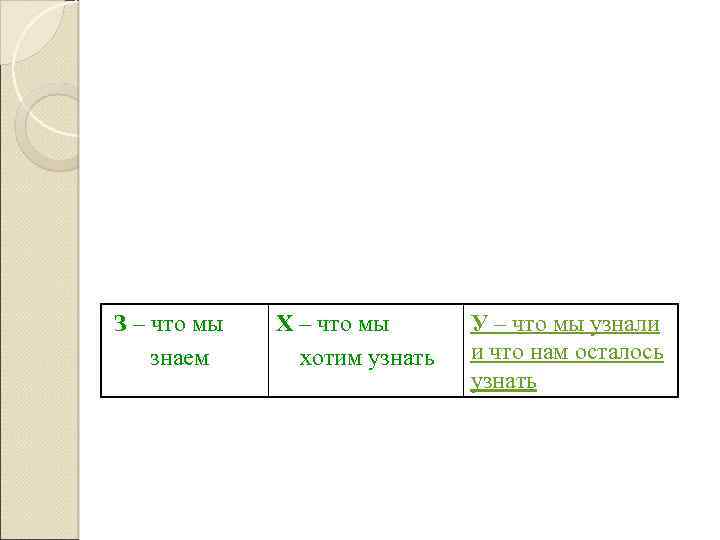З – что мы знаем Х – что мы хотим узнать У – что