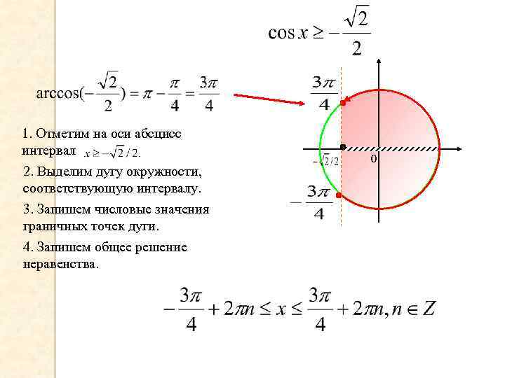 1. Отметим на оси абсцисс интервал 2. Выделим дугу окружности, соответствующую интервалу. 3. Запишем