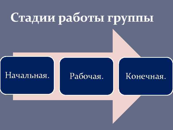 Стадии работы группы Начальная. Рабочая. Конечная. 
