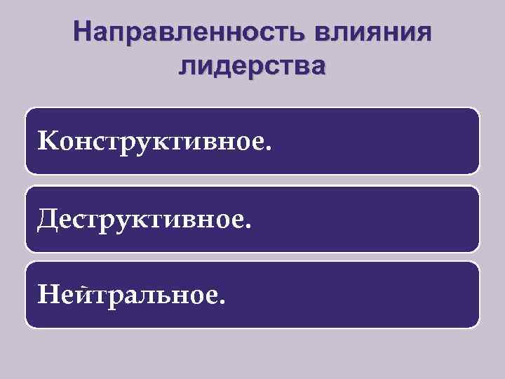 Направленность влияния лидерства Конструктивное. Деструктивное. Нейтральное. 