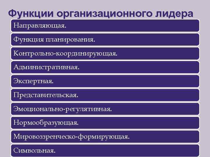 Функции организационного лидера Направляющая. Функция планирования. Контрольно-координирующая. Административная. Экспертная. Представительская. Эмоционально-регулятивная. Нормообразующая. Мировоззренческо-формирующая. Символьная.
