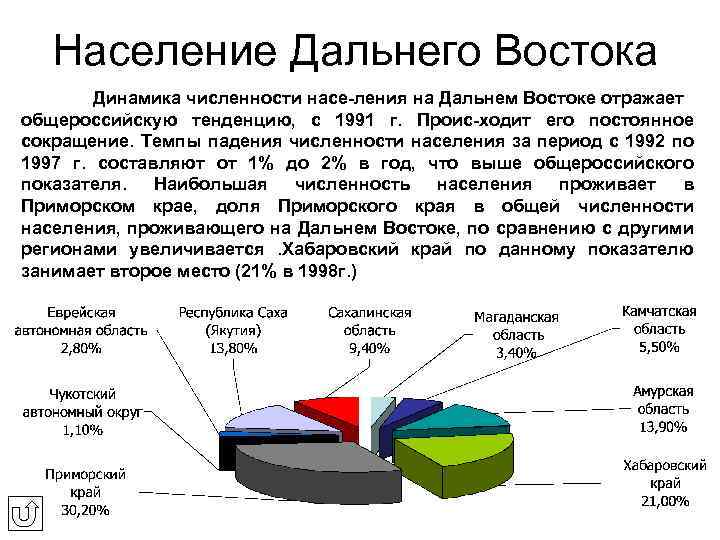 Население Дальнего Востока Динамика численности насе-ления на Дальнем Востоке отражает общероссийскую тенденцию, с 1991