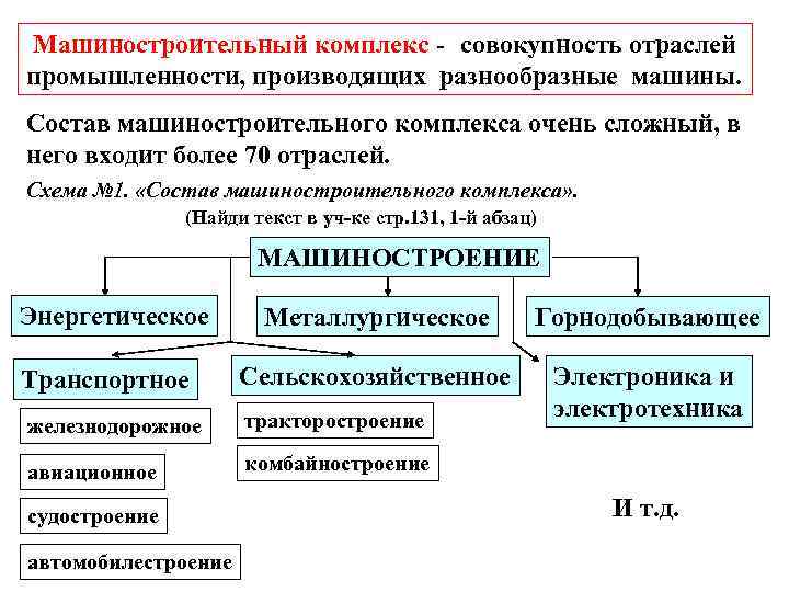 Машиностроительный комплекс - совокупность отраслей промышленности, производящих разнообразные машины. Состав машиностроительного комплекса очень сложный,