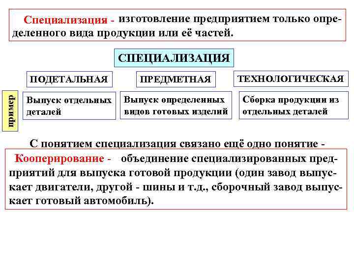 Специализация - изготовление предприятием только определенного вида продукции или её частей. СПЕЦИАЛИЗАЦИЯ пример ПОДЕТАЛЬНАЯ