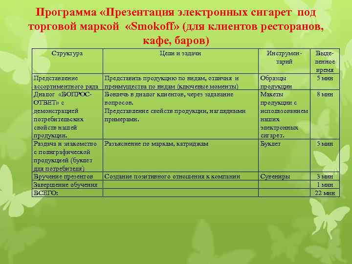 Программа «Презентация электронных сигарет под торговой маркой «Smokoff» (для клиентов ресторанов, кафе, баров) Структура