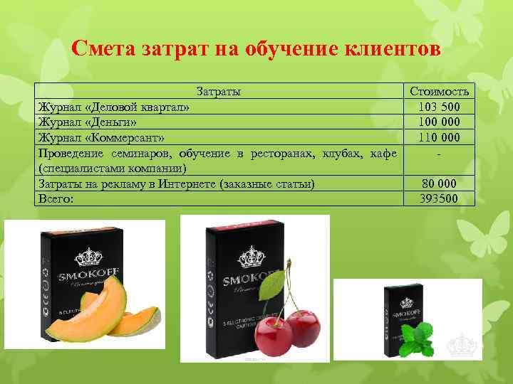 Смета затрат на обучение клиентов Затраты Стоимость Журнал «Деловой квартал» 103 500 Журнал «Деньги»