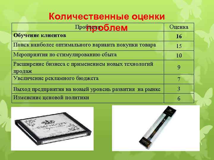 Количественные оценки Проблема проблем Оценка Обучение клиентов 16 Поиск наиболее оптимального варианта покупки товара
