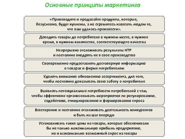 Основные принципы маркетинга «Производите и продавайте продукты, которые, безусловно, будут куплены, а не стремитесь