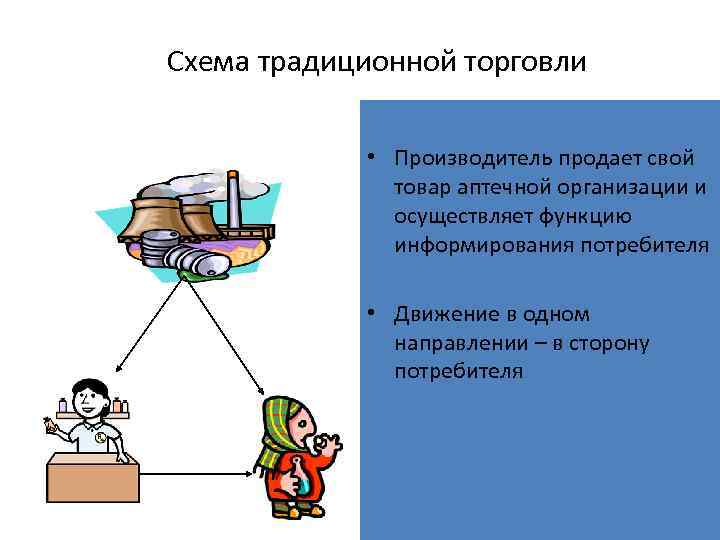 Схема традиционной торговли • Производитель продает свой товар аптечной организации и осуществляет функцию информирования