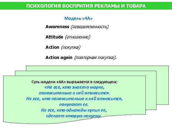 ПСИХОЛОГИЯ ВОСПРИТИЯ РЕКЛАМЫ И ТОВАРА Модель « 4 А» Awareness (осведомленность) Attitude (отношение) Action