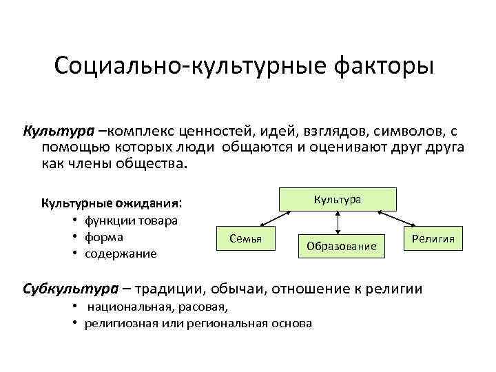 Социально-культурные факторы Культура –комплекс ценностей, идей, взглядов, символов, с помощью которых люди общаются и