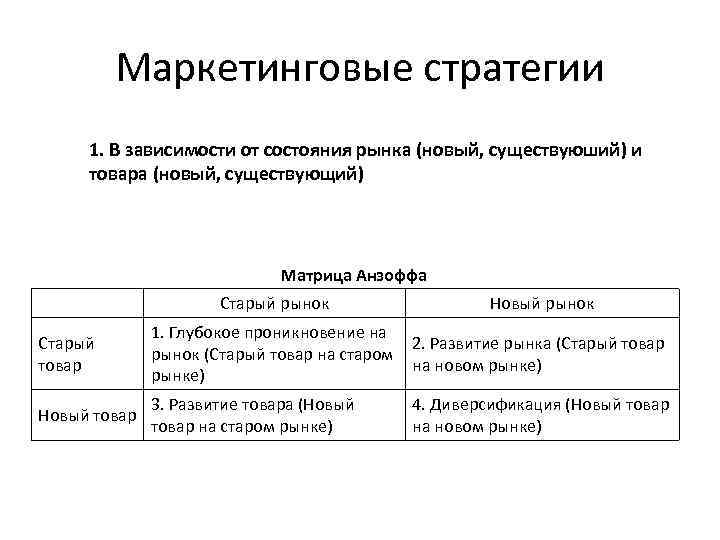 Маркетинговые стратегии 1. В зависимости от состояния рынка (новый, существуюший) и товара (новый, существующий)