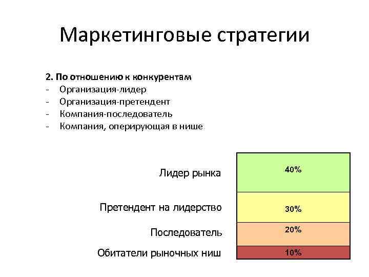 Маркетинговые стратегии 2. По отношению к конкурентам - Организация-лидер - Организация-претендент - Компания-последователь -