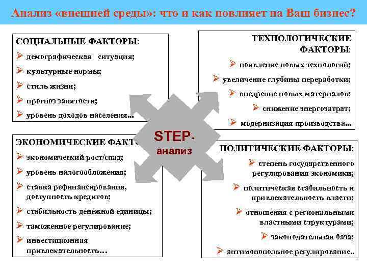 Технологические факторы