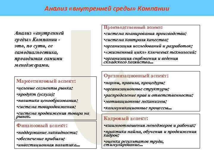 Группы внутреннего анализа. Анализ внутренней среды компании. Анализ внутренней среды предприятия. Анализ внешней и внутренней среды предприятия. Методология анализа внутренней среды компании.