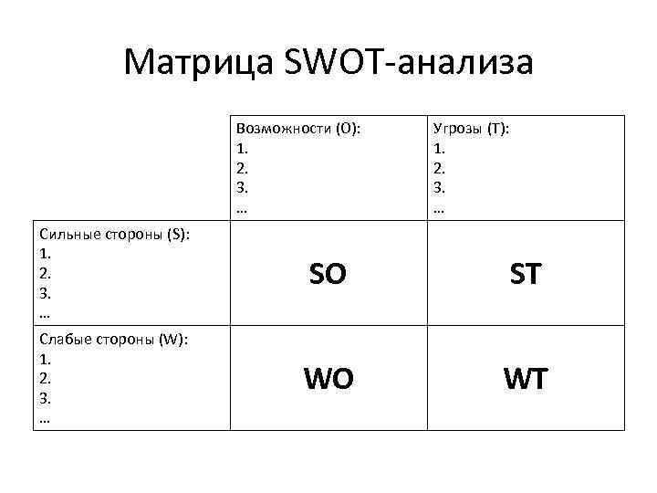 Swot анализ схема