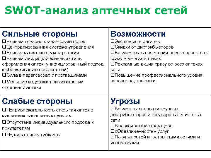 Бизнес план swot анализ