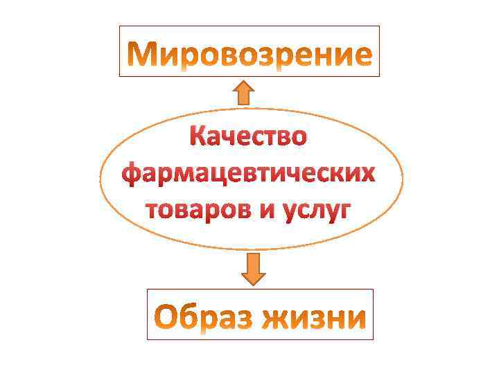 Качество фармацевтических товаров и услуг 