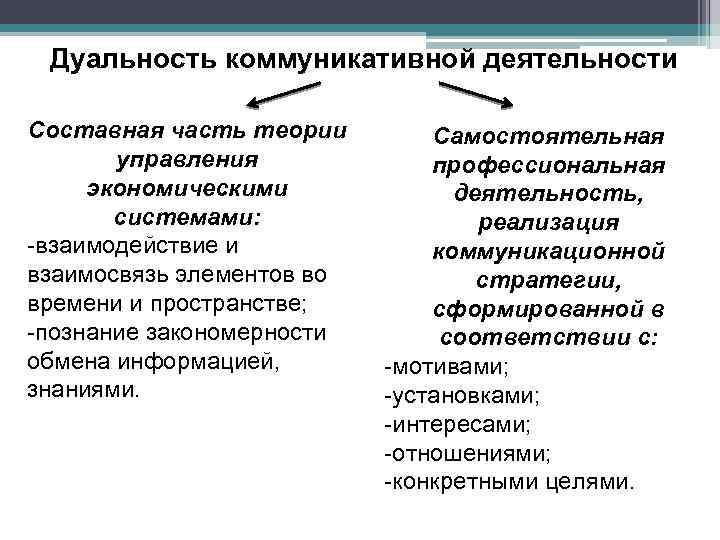 Дуальность коммуникативной деятельности Составная часть теории управления экономическими системами: -взаимодействие и взаимосвязь элементов во