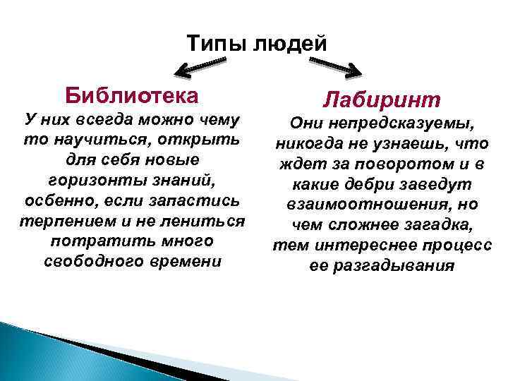 Типы людей Библиотека У них всегда можно чему то научиться, открыть для себя новые
