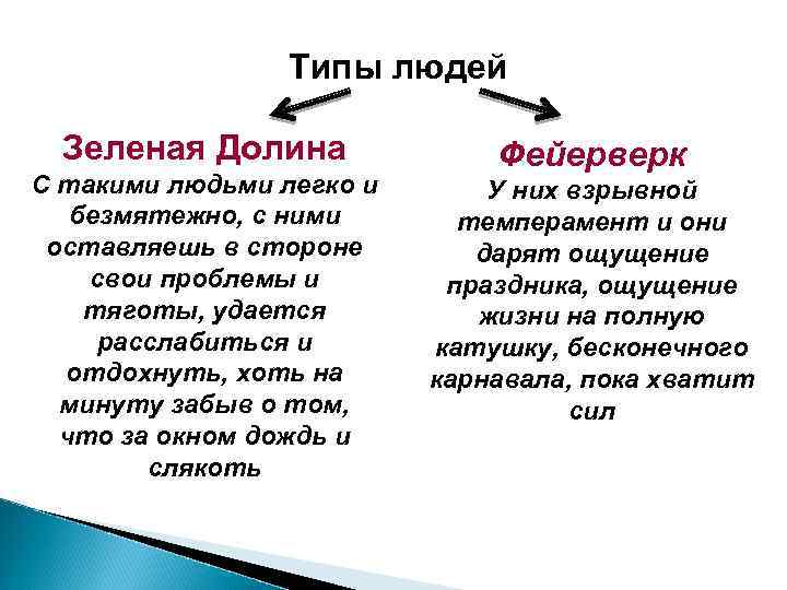 Типы людей Зеленая Долина С такими людьми легко и безмятежно, с ними оставляешь в