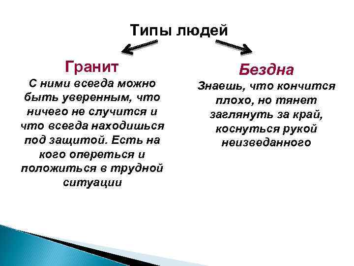 Типы людей Гранит С ними всегда можно быть уверенным, что ничего не случится и