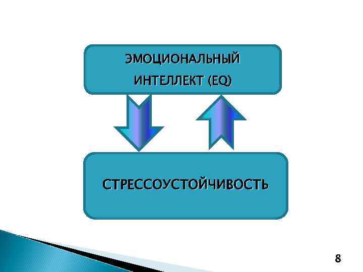 ЭМОЦИОНАЛЬНЫЙ ИНТЕЛЛЕКТ (EQ) СТРЕССОУСТОЙЧИВОСТЬ 8 