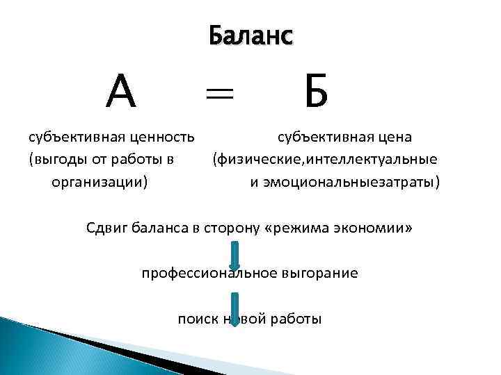 Баланс А субъективная ценность (выгоды от работы в организации) = Б субъективная цена (физические,