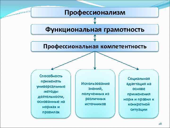 Картинка глобальные компетенции